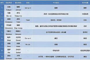 卢：我们需要威少替补出战带来的火花 这是场团队的胜利